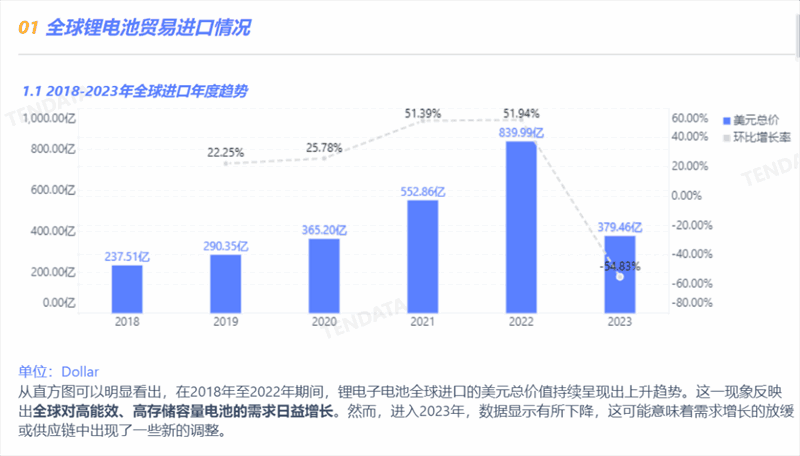 锂电池行业分析报告,锂电池行业，锂电池行业报告