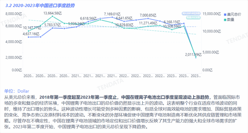 锂电池行业分析报告,锂电池行业，锂电池行业报告