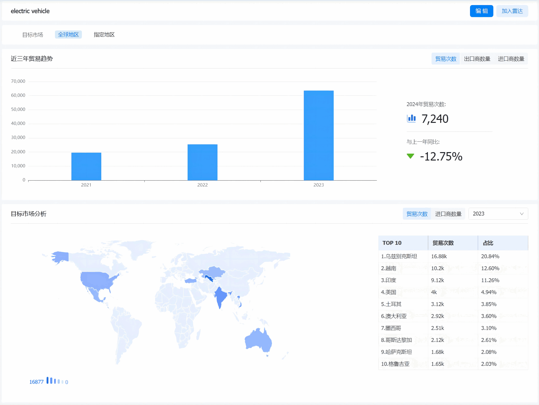 新能源汽车市场分析,市场分析,汽车市场分析 新能源汽车市场分析,市场分析,汽车市场分析
