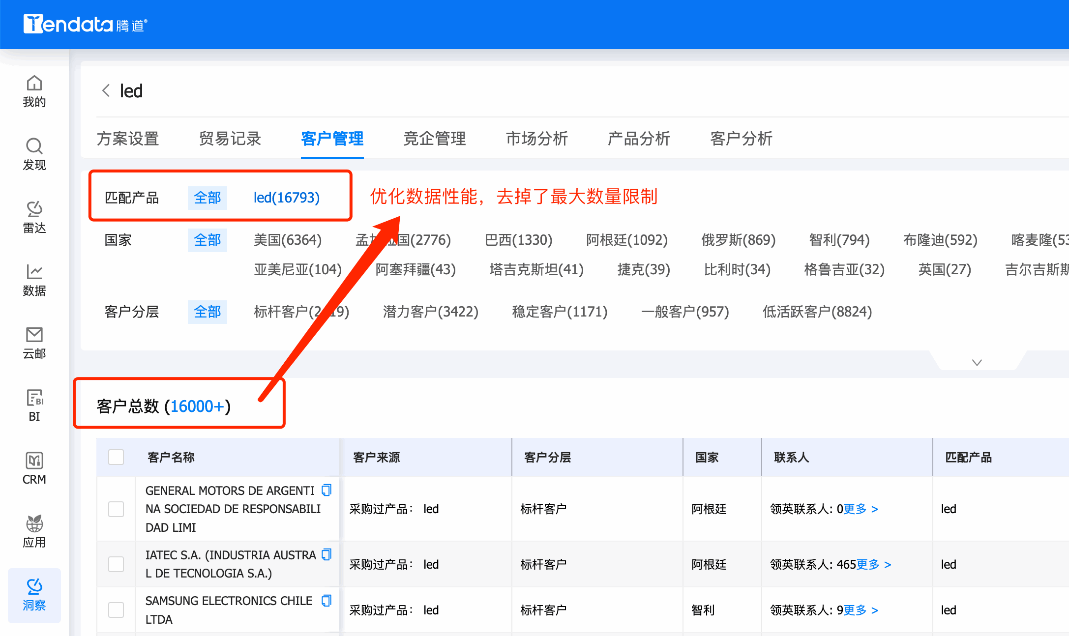 市场分析,客户分析,产品分析,客户管理 市场分析,客户分析,产品分析,客户管理