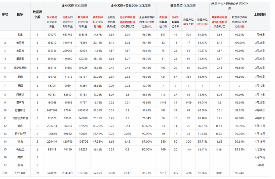 数据通,凯发K8数据通,凯发K8外贸通