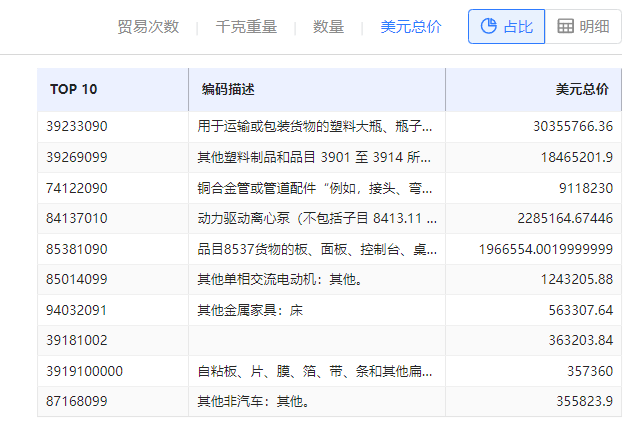 海关数据在线查询,凯发K8海关数据在线查询,海关数据 海关数据在线查询,凯发K8海关数据在线查询,海关数据