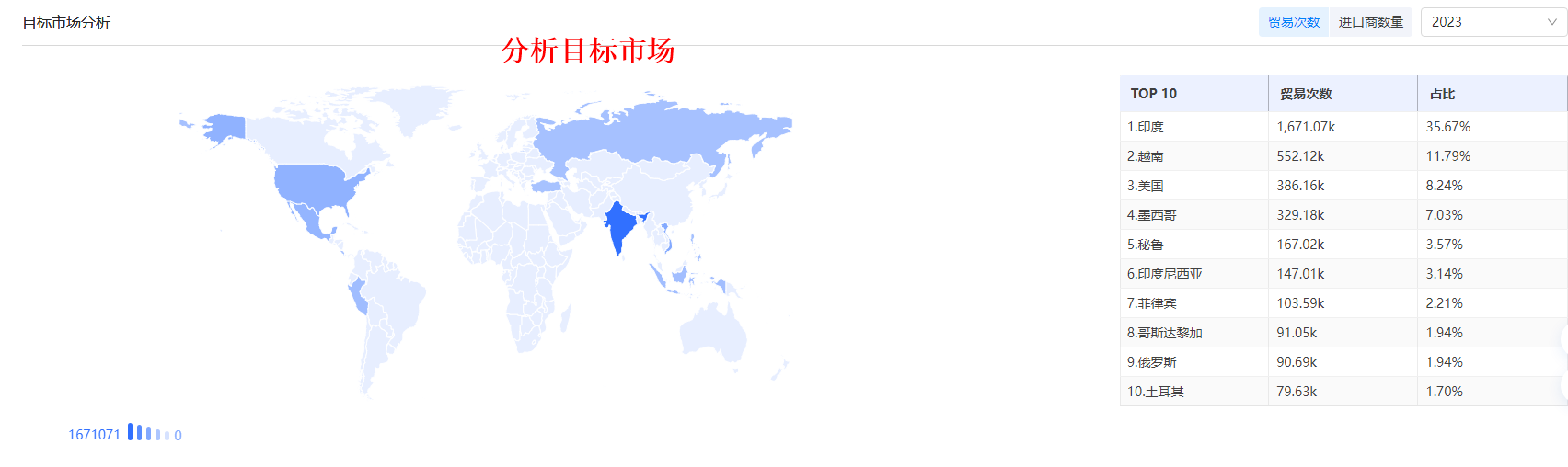 找外贸客户 找外贸客户