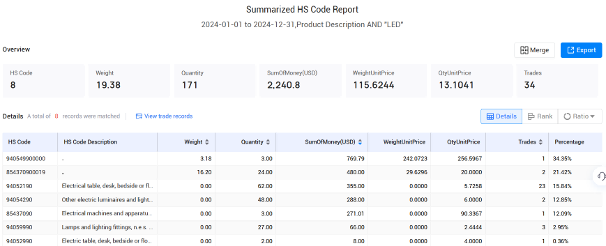 冰岛海关数据,凯发K8海关数据,海关数据 冰岛海关数据,凯发K8海关数据,海关数据