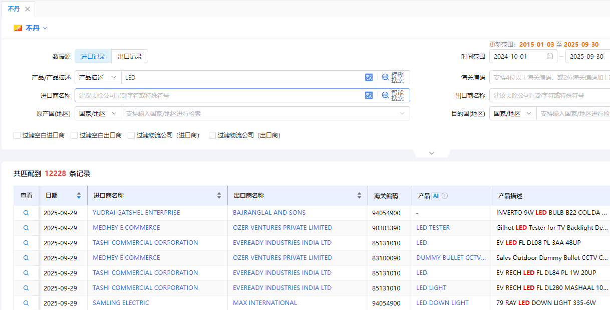 不丹海关数据 不丹海关数据