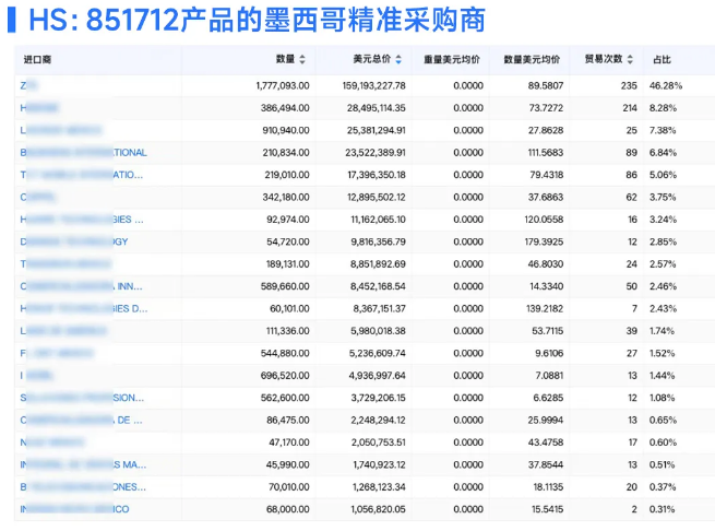墨西哥海关数据 墨西哥海关数据