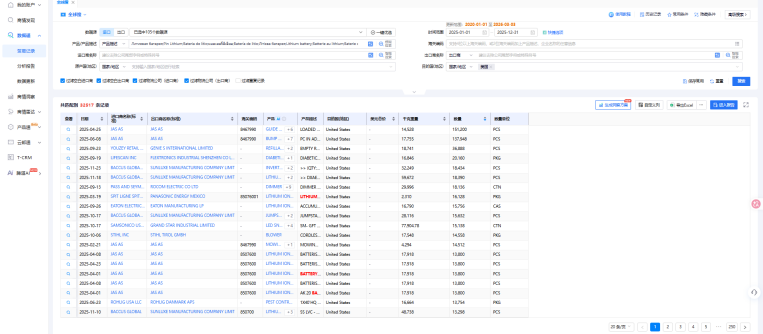 美国海关数据,美国海关,海关数据 美国海关数据,美国海关,海关数据